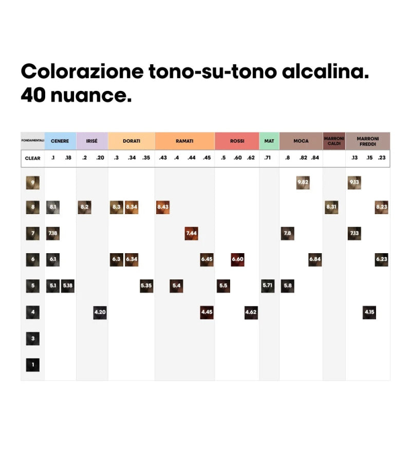 L' Oreal Profesional Dia Color Crema Colorante per Capelli Senza Ammoniaca- 60 ml